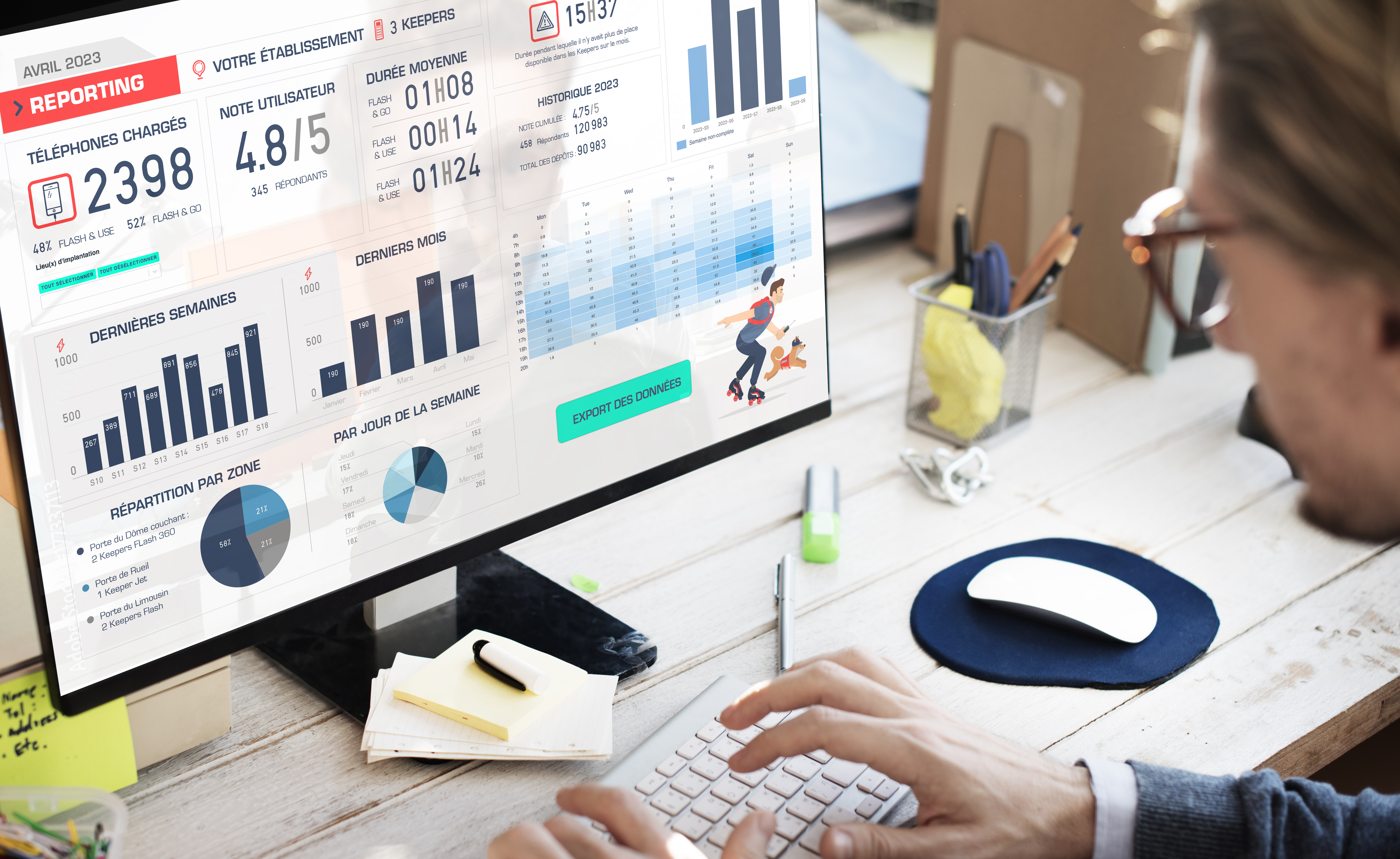 Monthly survey and usage reports for the external battery loan terminal Monthly survey and usage reports for the external battery loan terminal